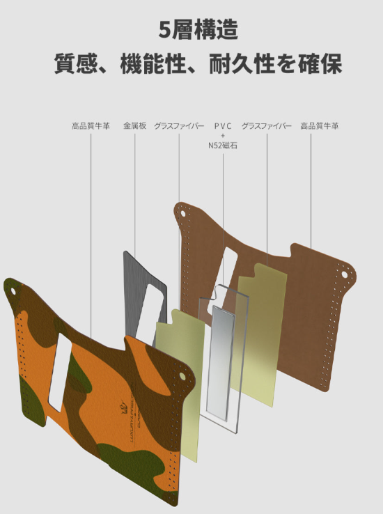 W4シリーズ専用クラフトレザーケース(迷彩柄)