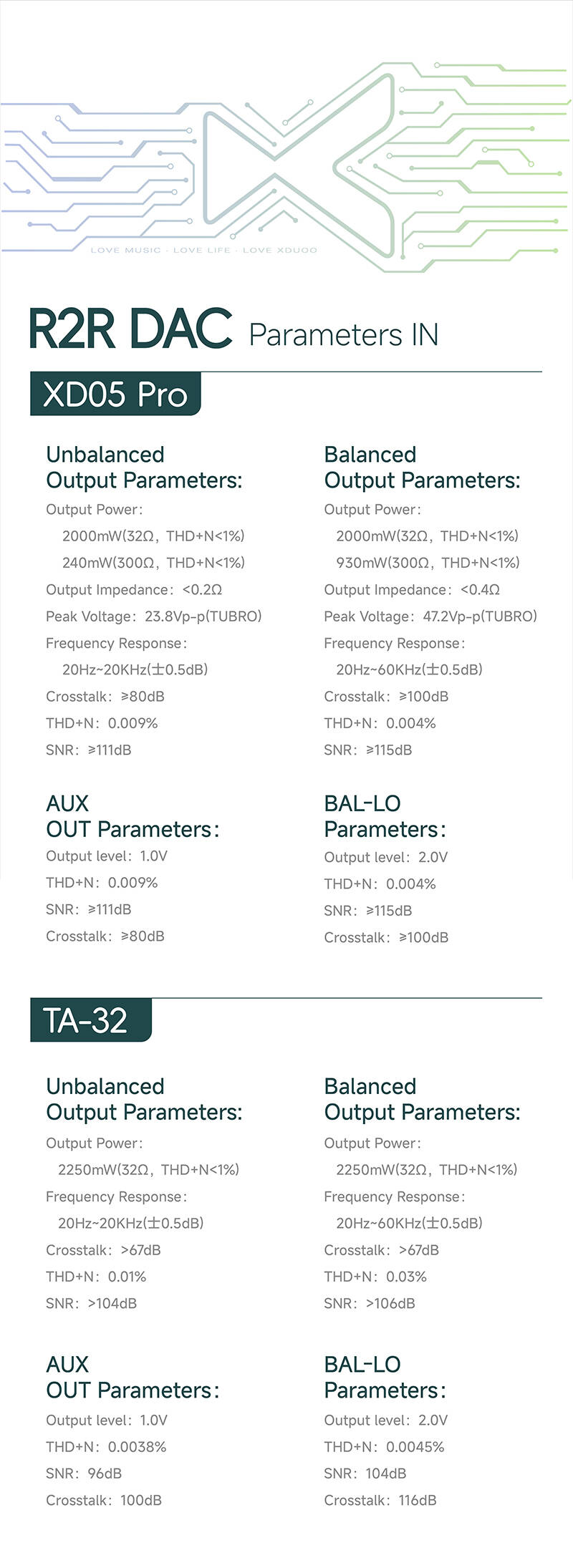 R2R DACカード(XD05PRO専用)