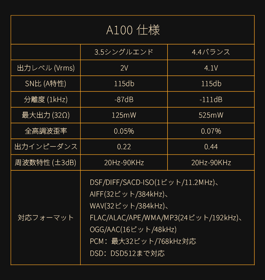 A100 ブラック/オレンジ/ブルー