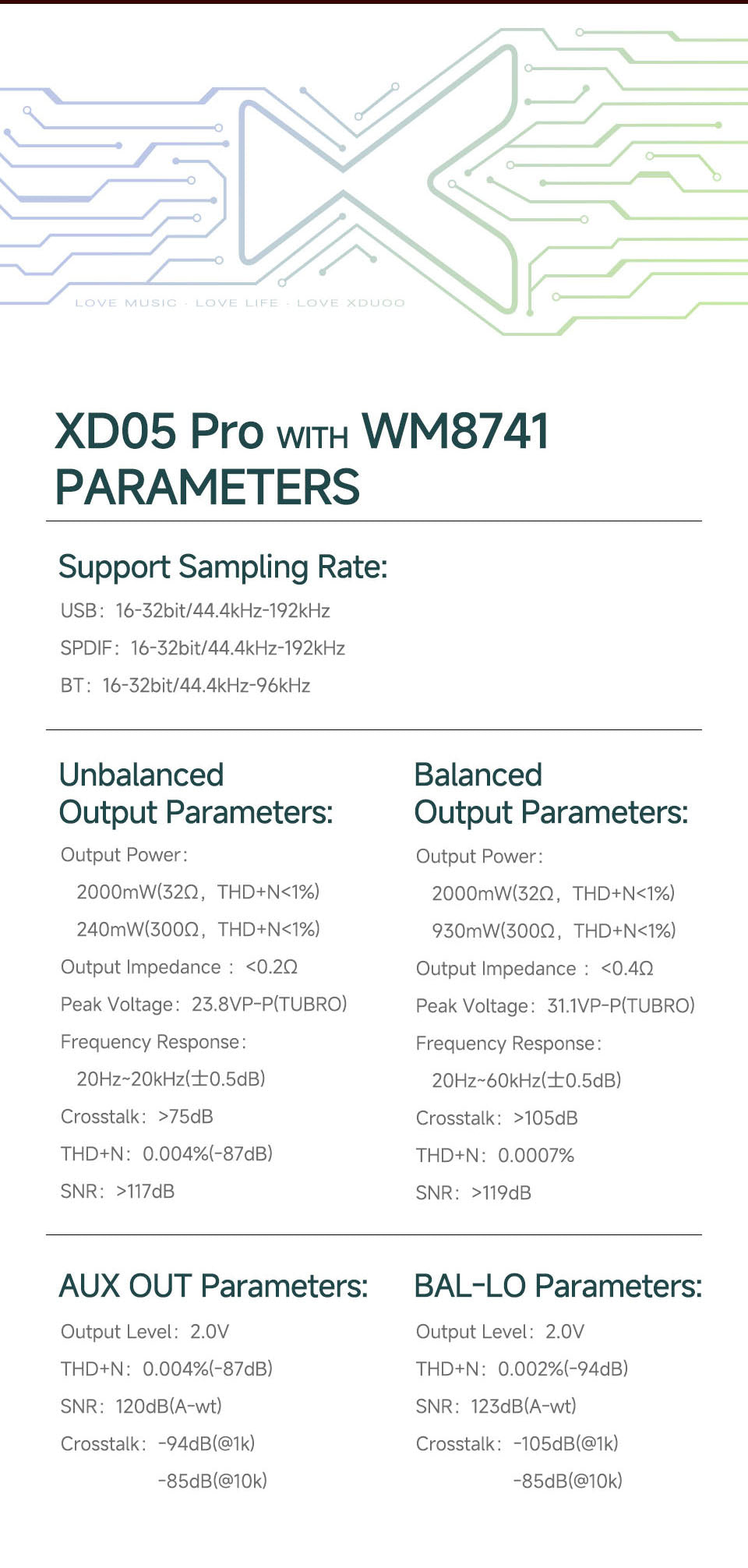【5月15日発売】WM8741DACカード(XD05PRO専用)