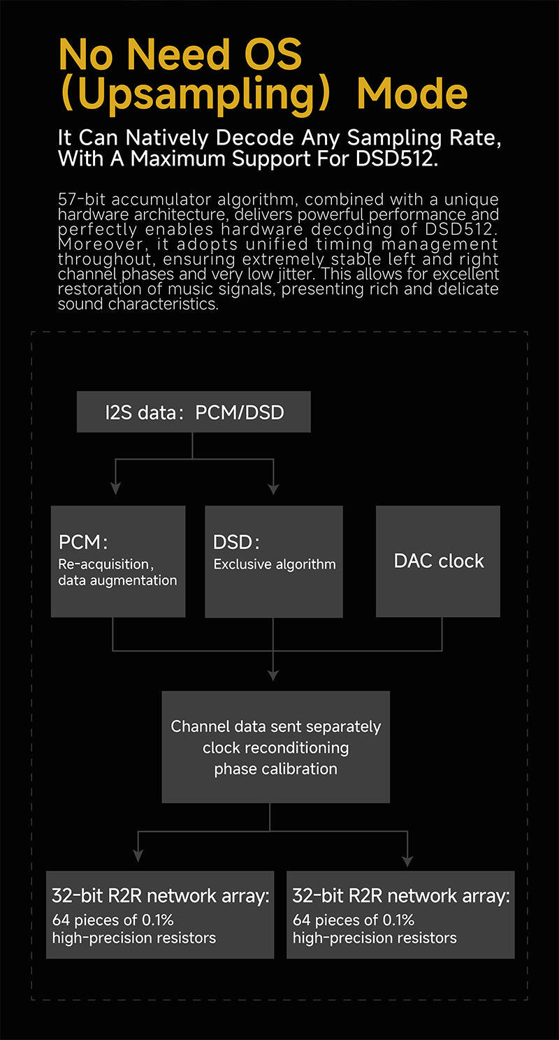 R2R DACカード（XD05PRO専用）
